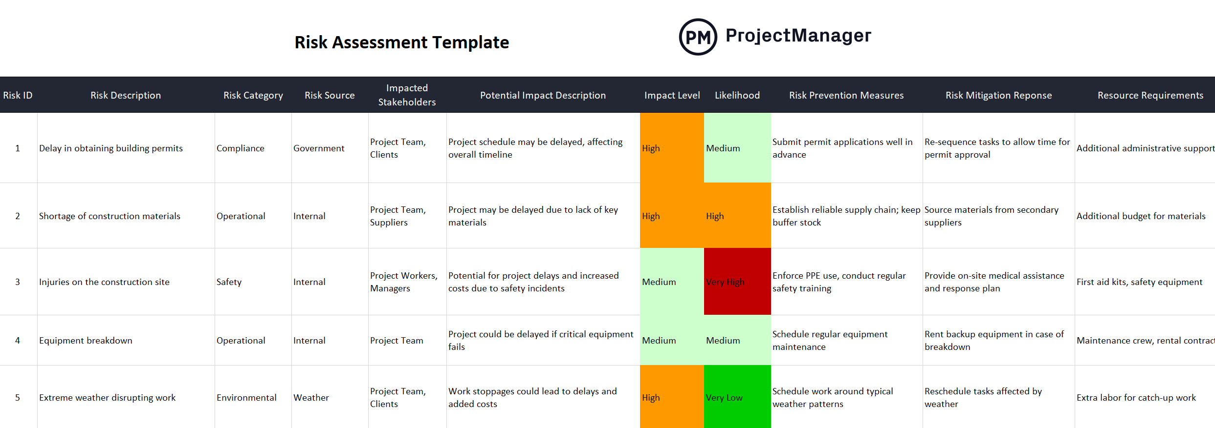 Risk assessment screenshot