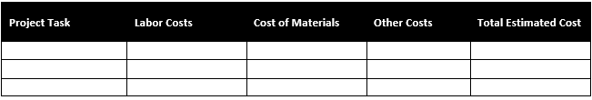 Cost overview section of ProjectManager's scope of work template