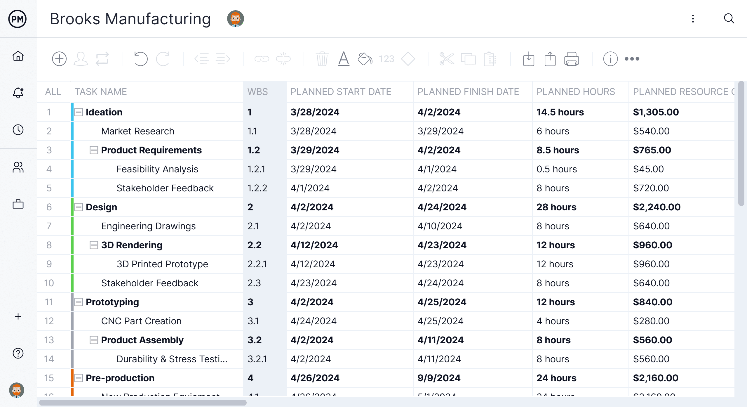 ProjectManager's sheet view lets you create a list work breakdown structure