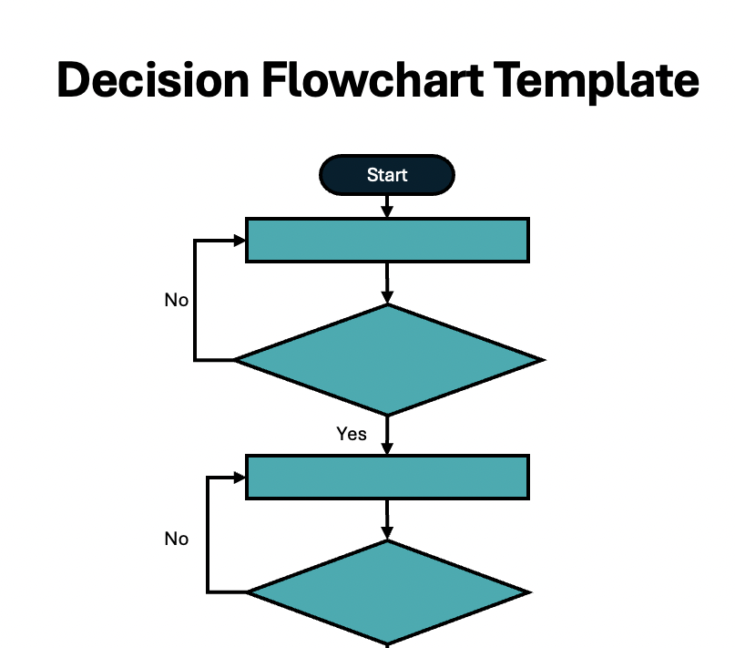 Decision flowchart template ProjectManager