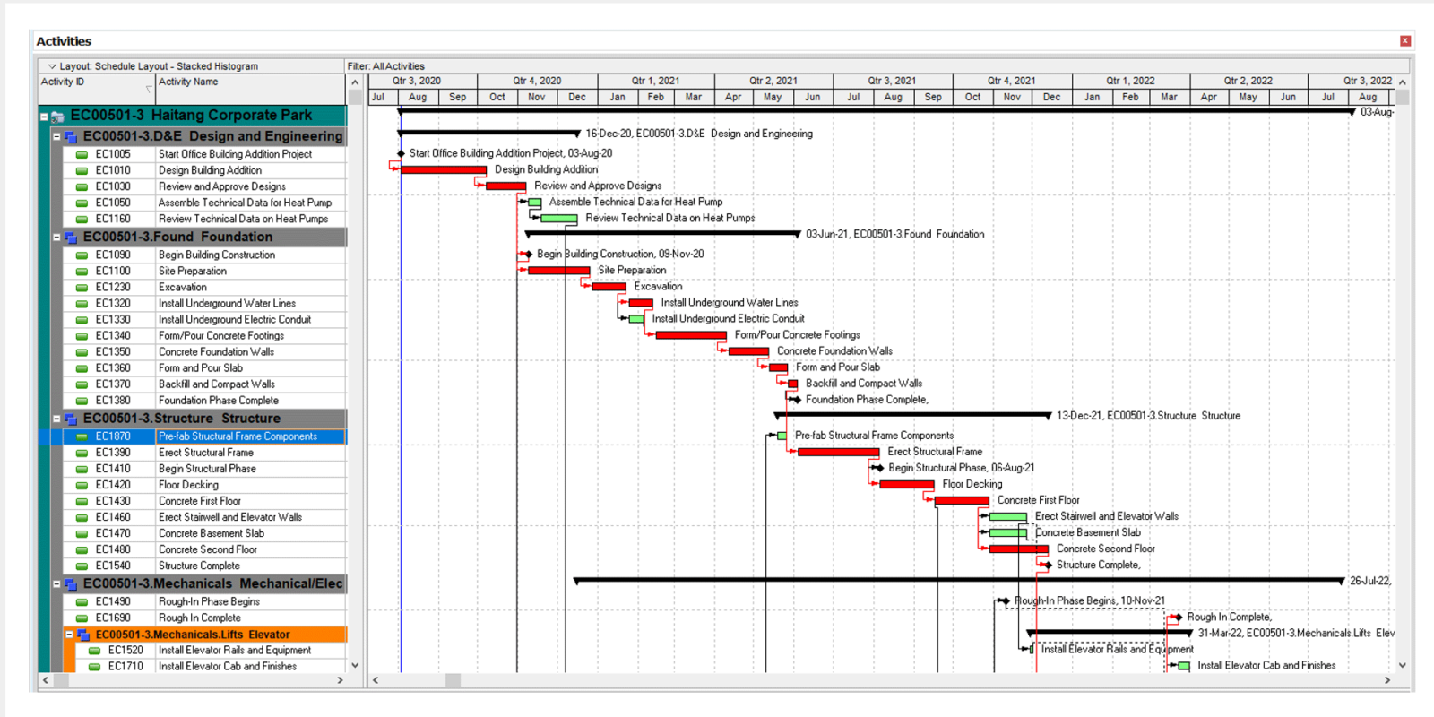 Oracle Primavera p6 professional screenshot