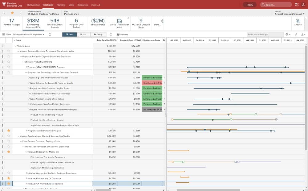 Planview Screenshot, one of the best enterprise resource management software