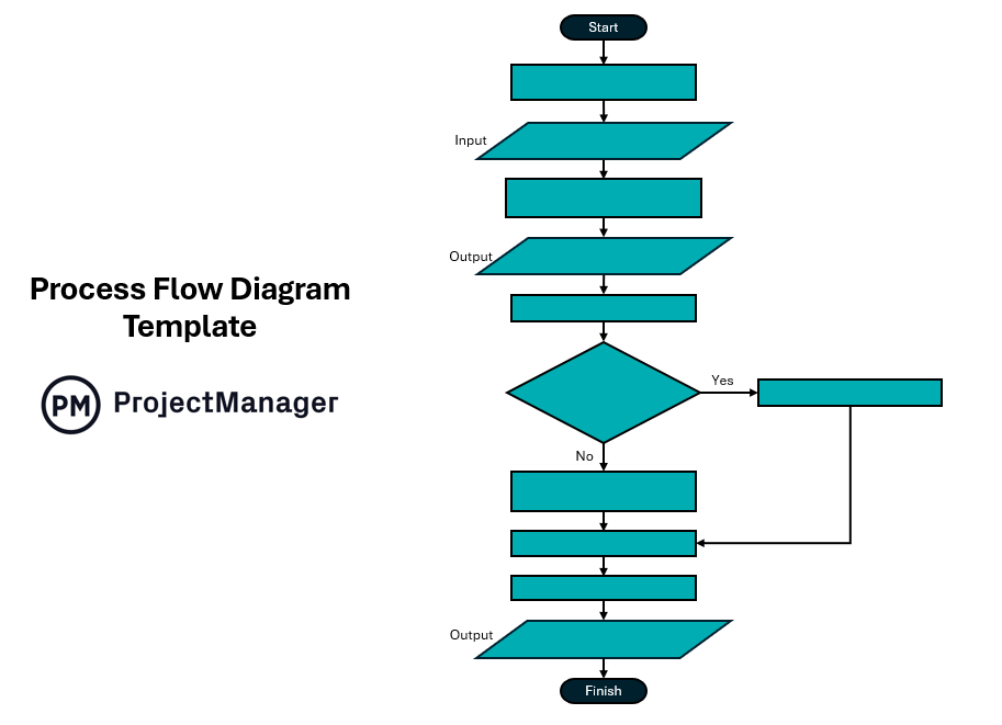 process flow diagram template for PowerPoint