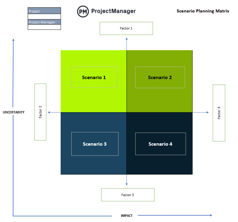 Scenario Planning Template - ProjectManager