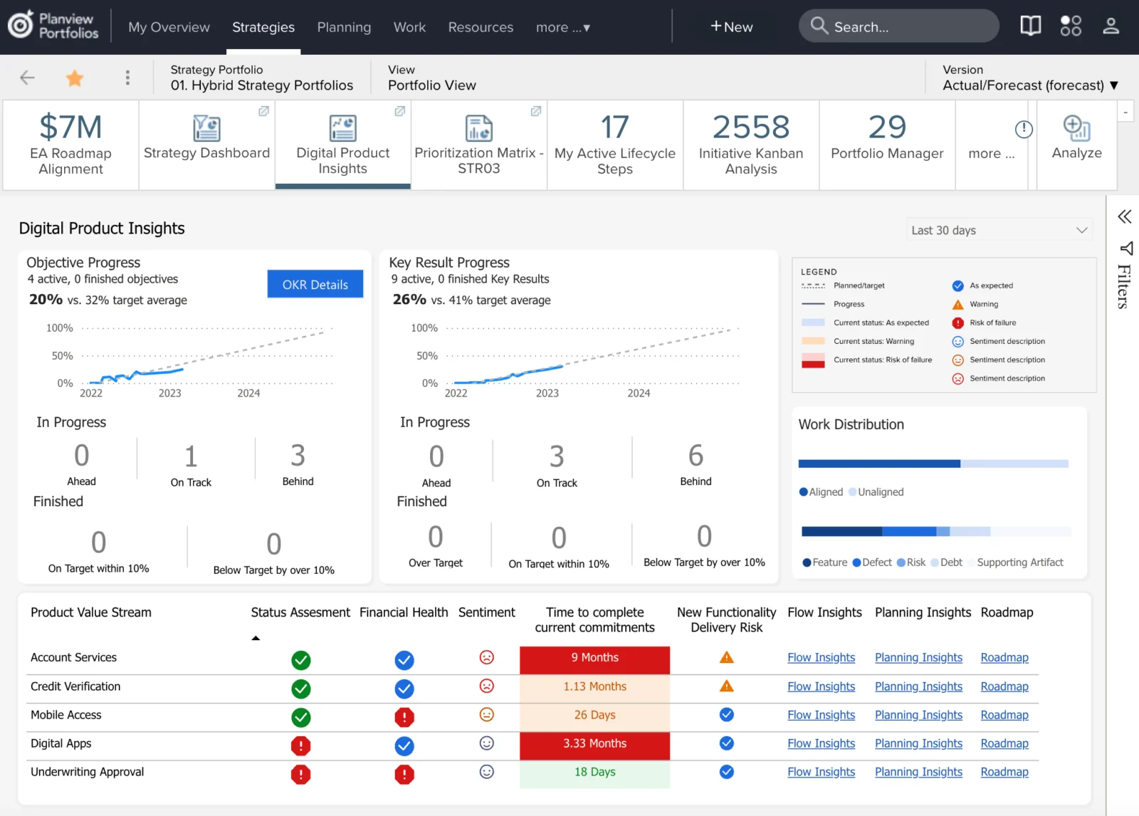 Planview's dashboard view makes it one of the best resource management software