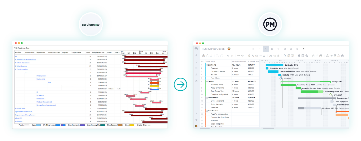 ServiceNow for PPM: Features, Pros, Cons and Pricing