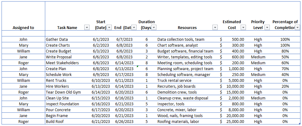 Priority level and percentage of completion columns in ProjectManager's Excel Gantt chart