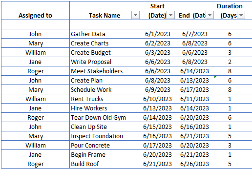 Task assignee column in ProjectManager's Excel Gantt chart