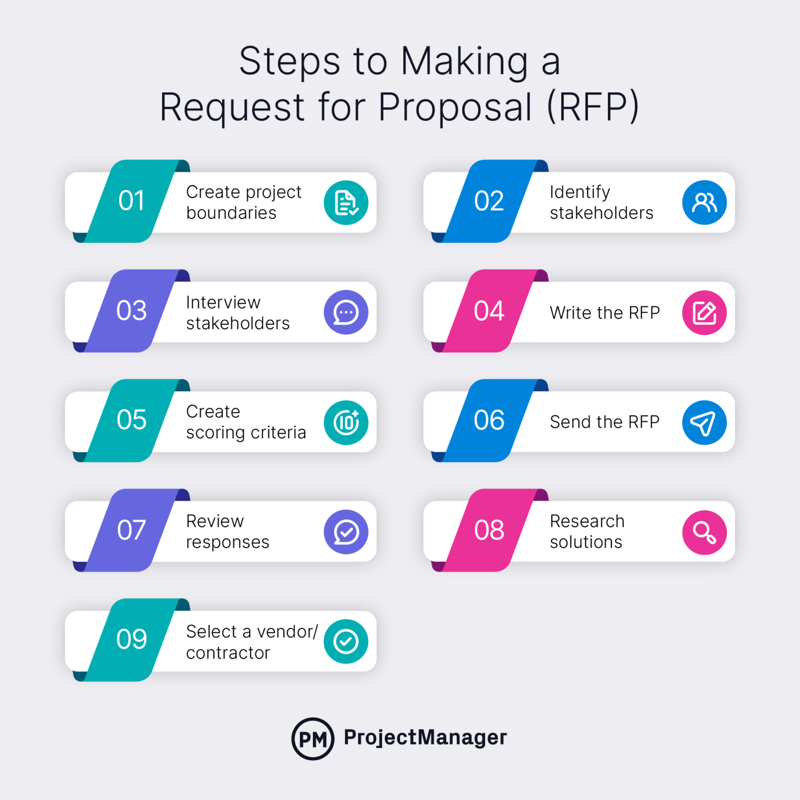 Request for proposal infographic by ProjectManager