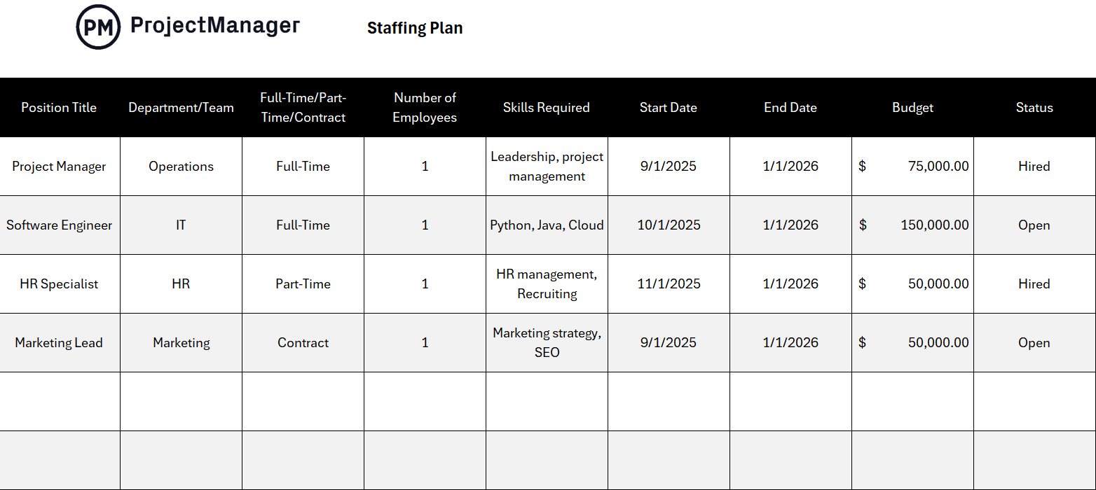 ProjectManager's free staffing plan template for Excel