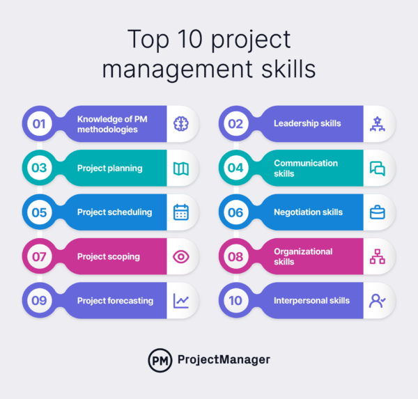 Top 10 project management skills infographic