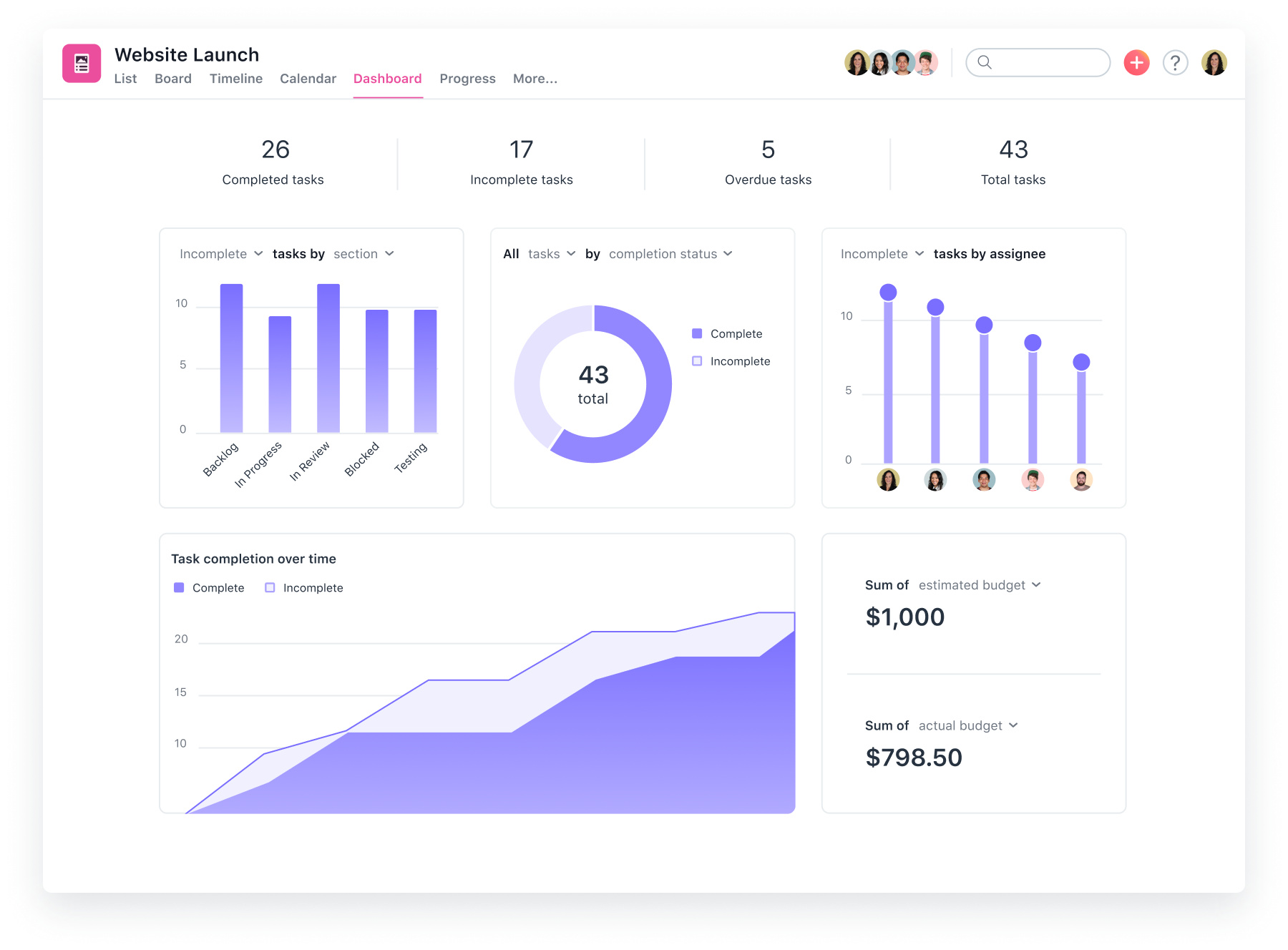 Asana dashboard