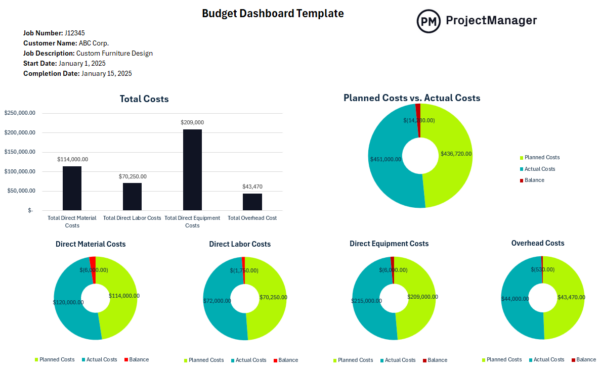 Budget Tracking Dashboard Template for Excel