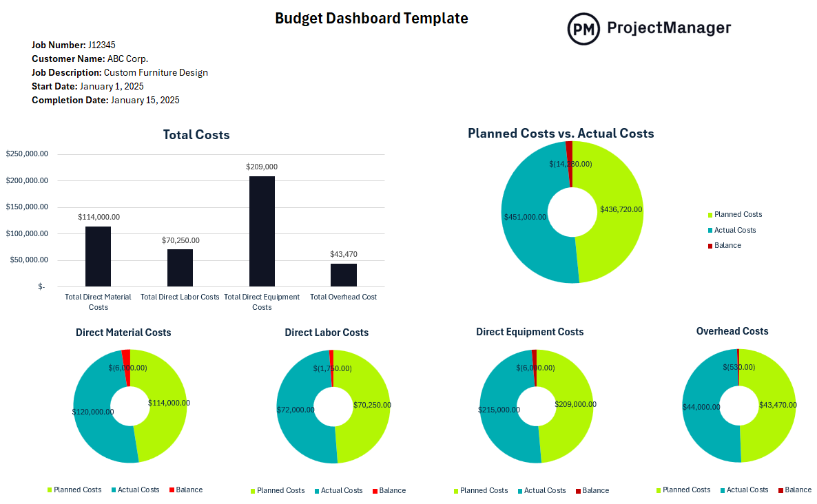 Budget dashboard template for Excel