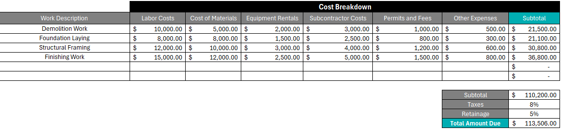 ProjectManager's construction invoice template section showing the cost breakdown for a project