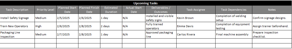 ProjectManager's daily report template, upcoming tasks