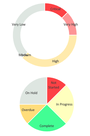 Data chart in task tracker dashboard