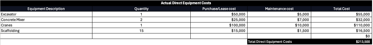 Equipment costs budget dashboard