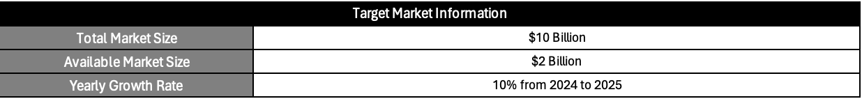 ProjectManager's go to market strategy template showing market size information