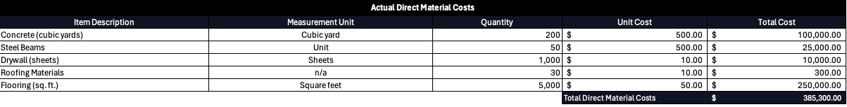 Material costs budget dashboard template