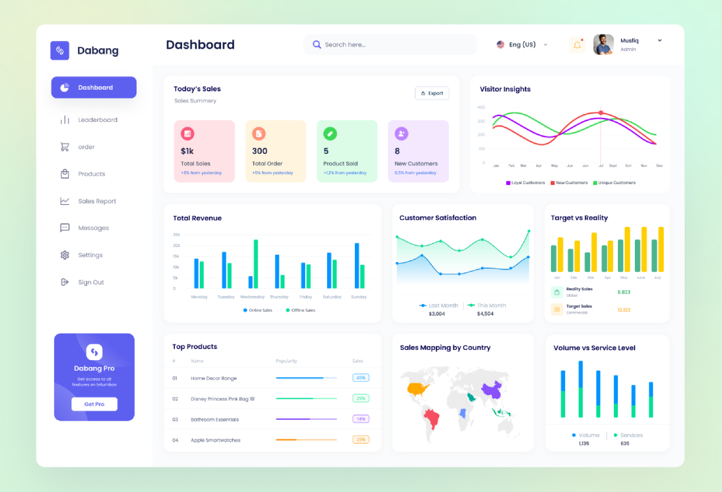 Monday dashboard