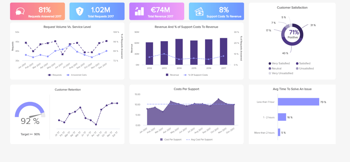 Monday.com dashboard