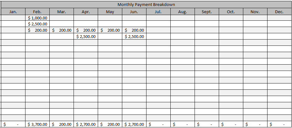 Payment schedule template showing monthly payments