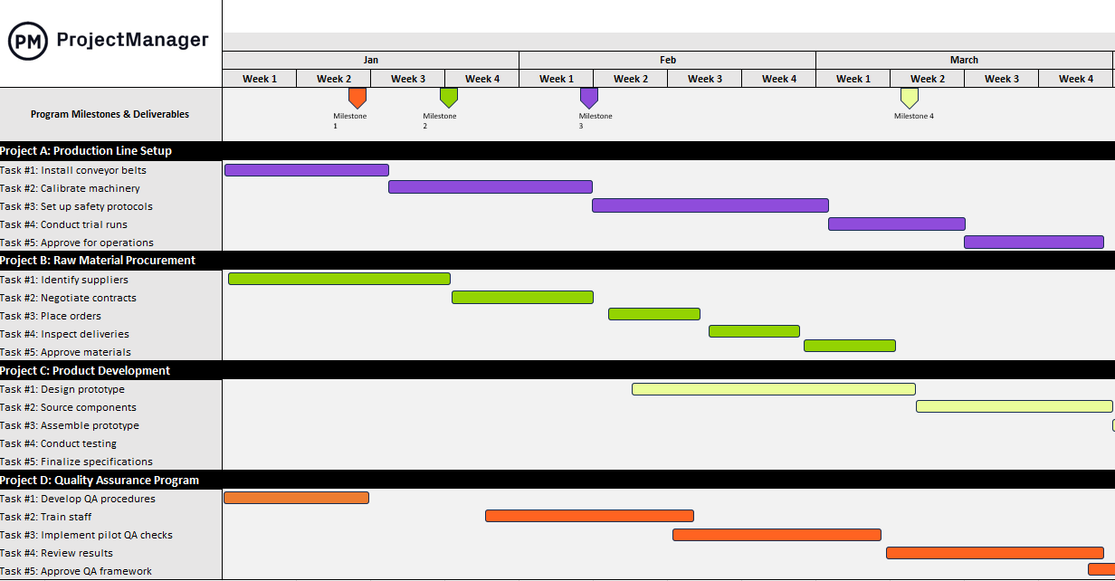 Program roadmap template showing a timeline that resembles a Gantt chart