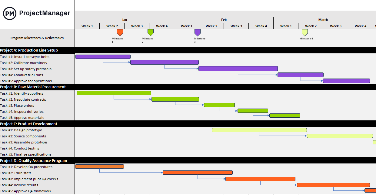 Program roadmap template timeline with task dependencies