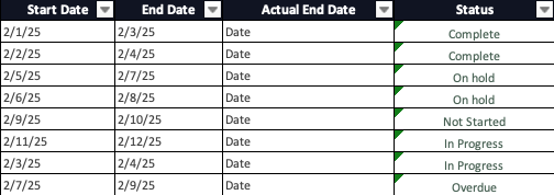 Start and end date in task tracker dashboard