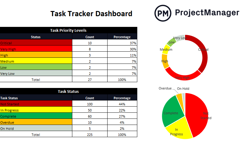 Task tracker dashboard template for Excel