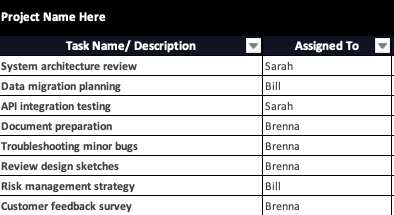 Task name and assignee task tracker dashboard