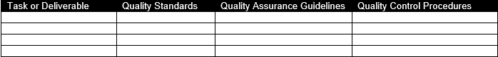 Section of ProjectManager's method statement template showing quality control considerations