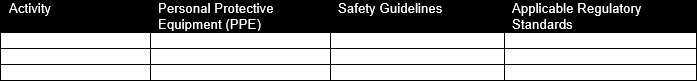 Section of ProjectManager's method statement template showing safety measures for a process