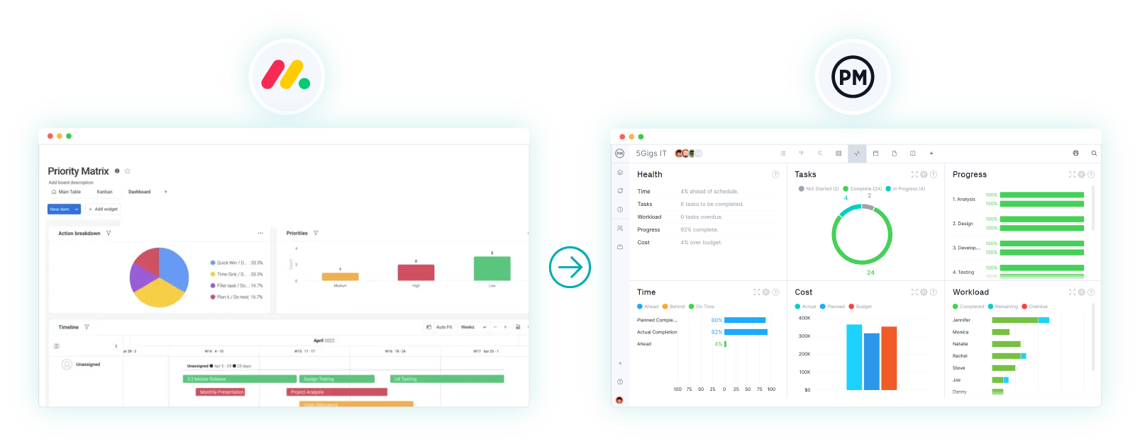 Monday dashboard and ProjectManager dashboard