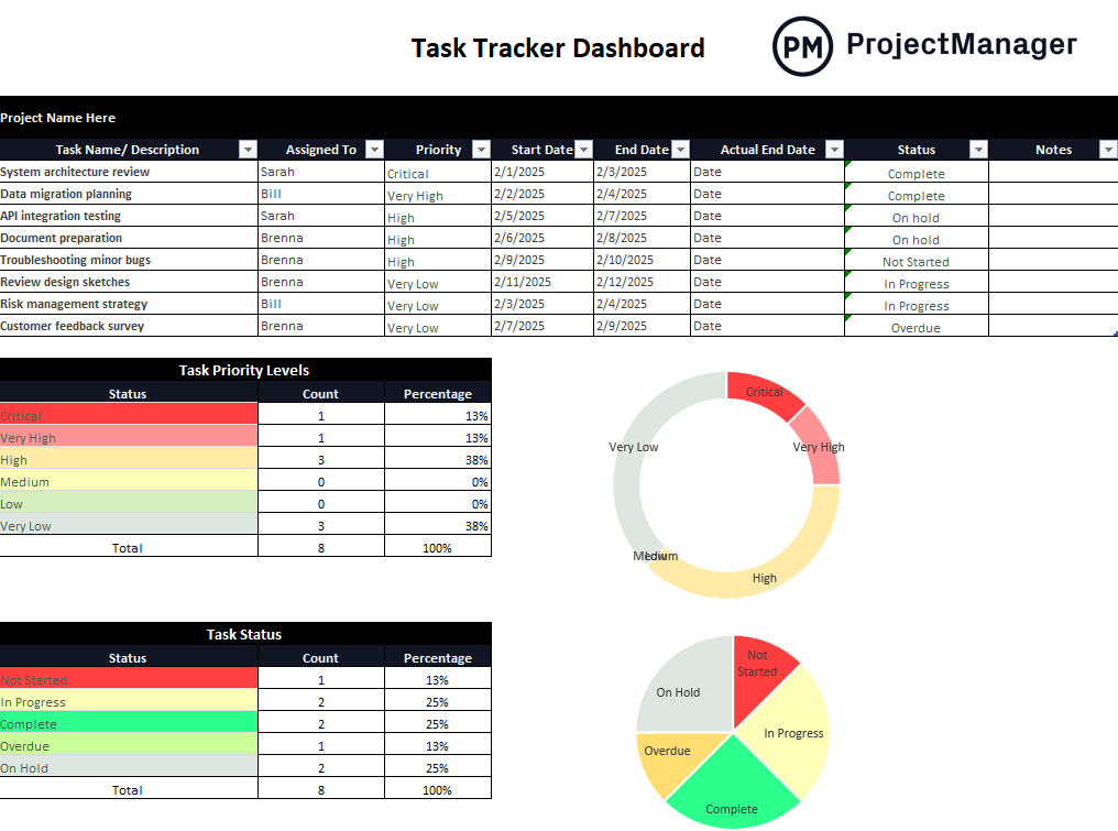 ProjectManager's free task tracker dashboard for Excel