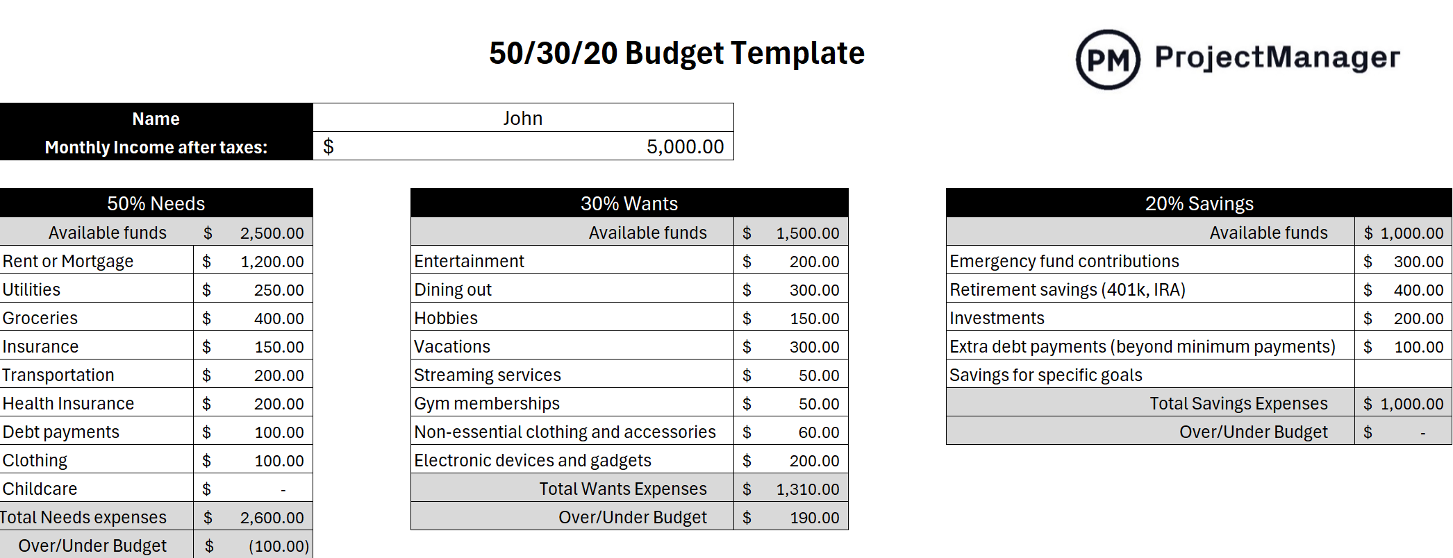 50-30-20 template by ProjectManager