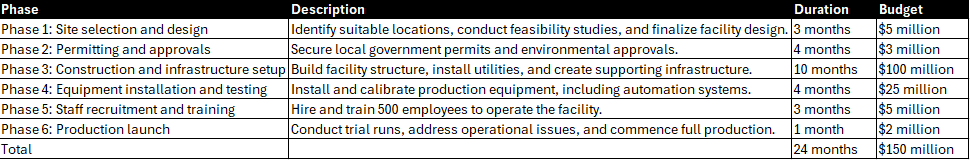 business case example, implementation plan section