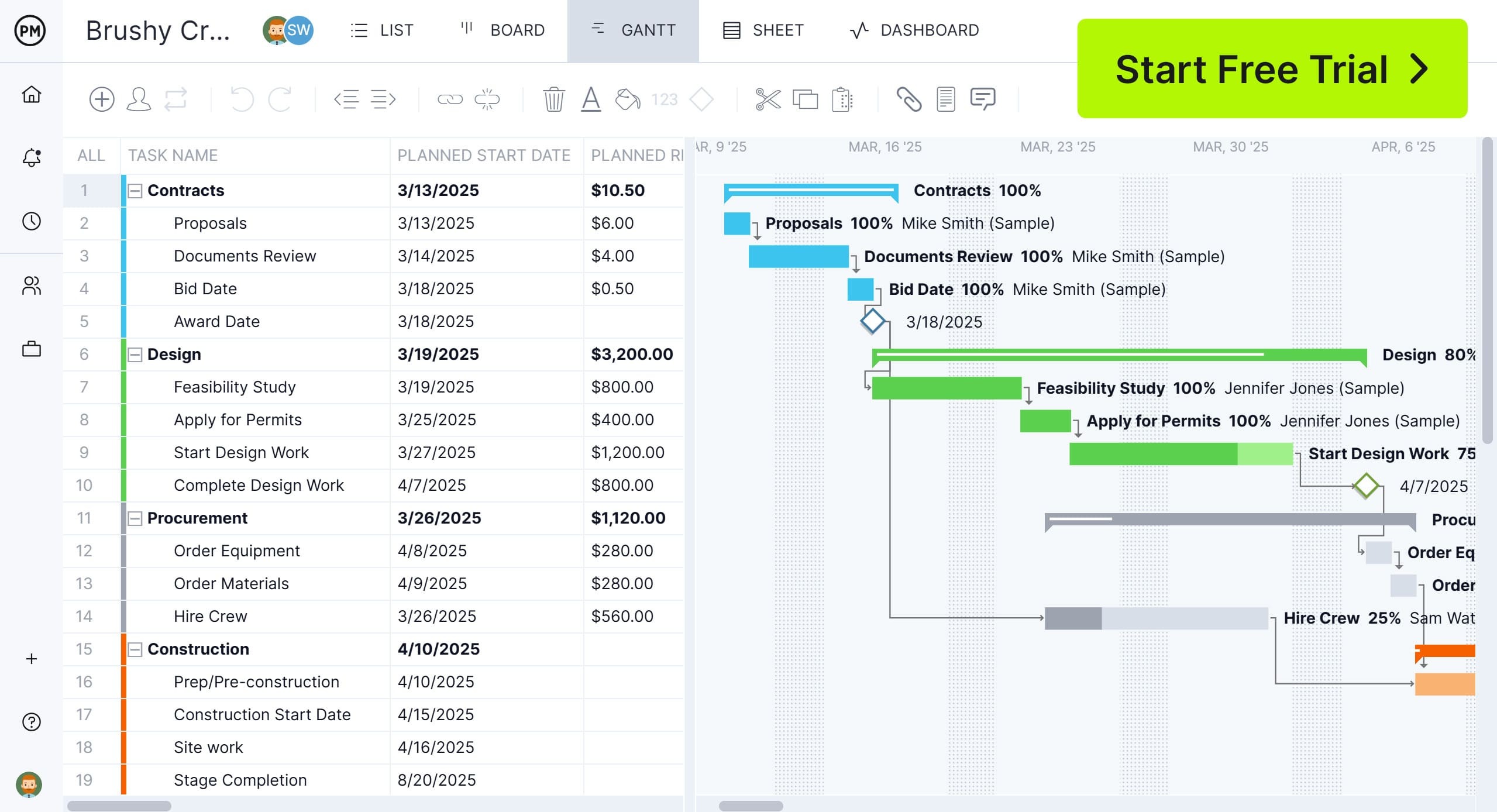 ProjectManager's Gantt chart