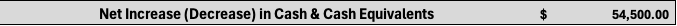 Net increase or decrease in cash