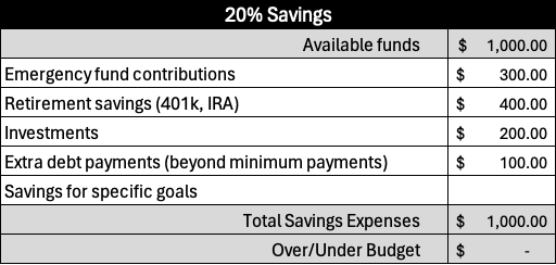 Savings category in the 50:30:20 budget template