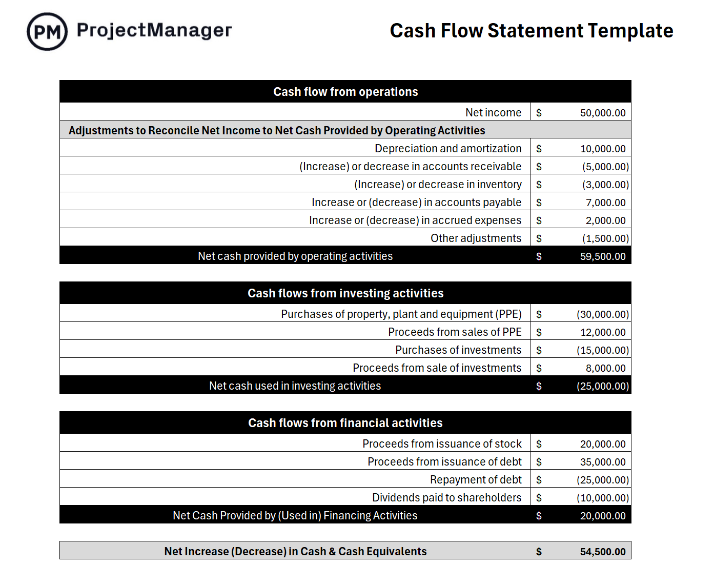 ProjectManager's free cash flow template for Excel