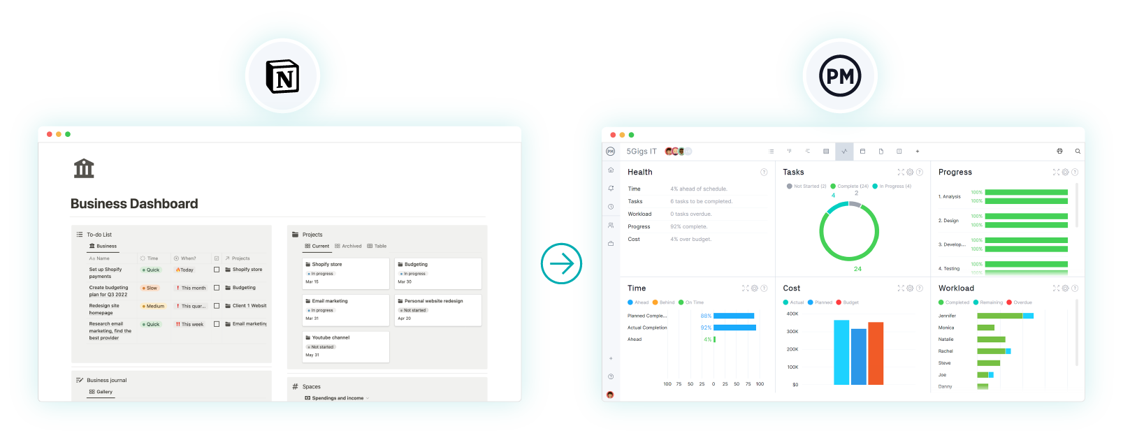 Notion dashboard and ProjectManager dashboard