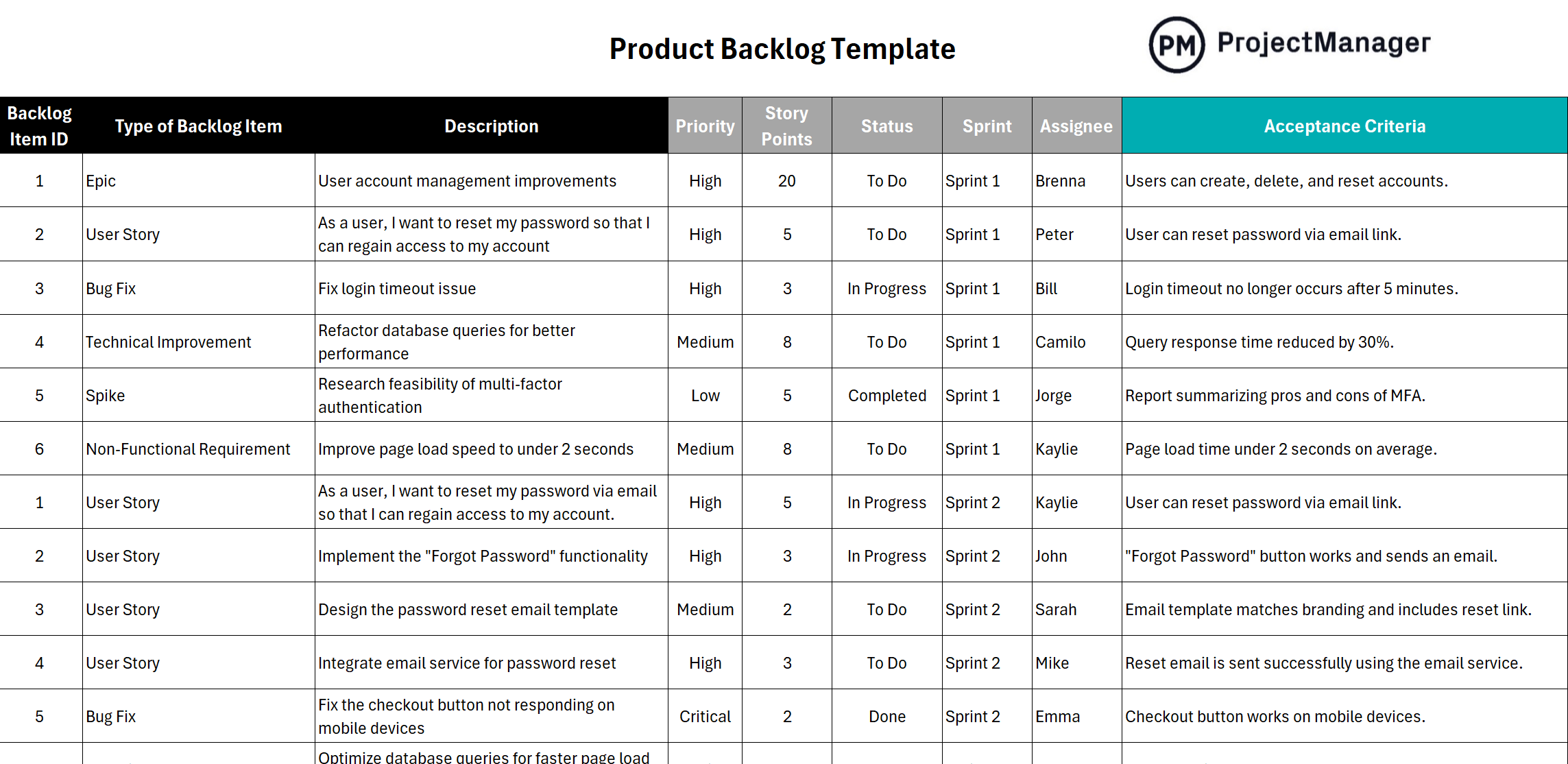 ProjectManager's free product backlog template for Excel