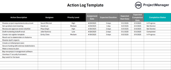 ProjectManager's progress report template for Excel