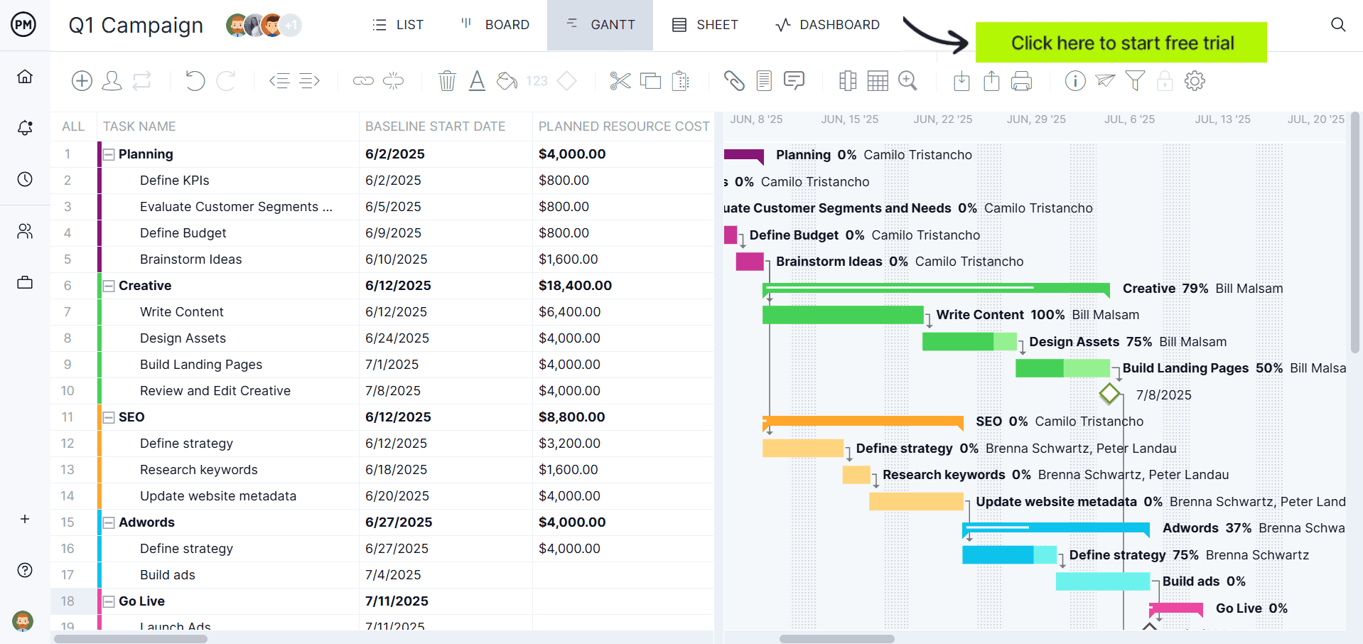 Smart goals timeline
