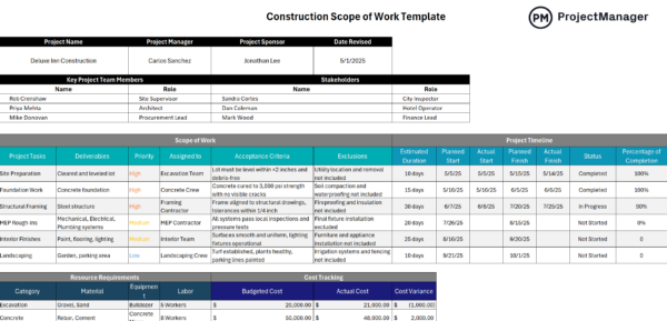 Managing construction projects, construction scope of work template
