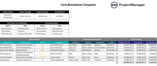 Cost breakdown template