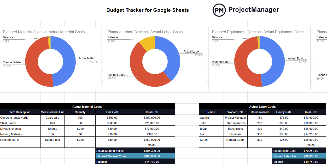 budget tracker for Google Sheets