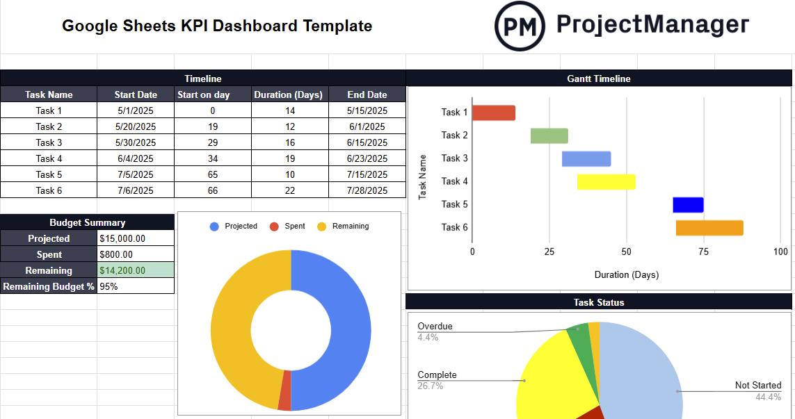 KPI Google Sheets Dashboard